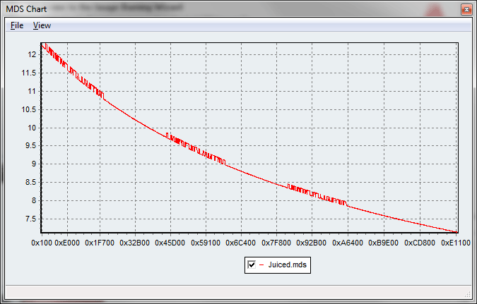 mdschart